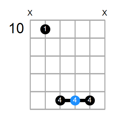 A7/G Chord